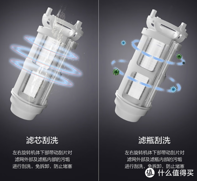 前置过滤器便宜的几百，贵的上千，扒开外衣看真相，不花一分冤枉钱！！