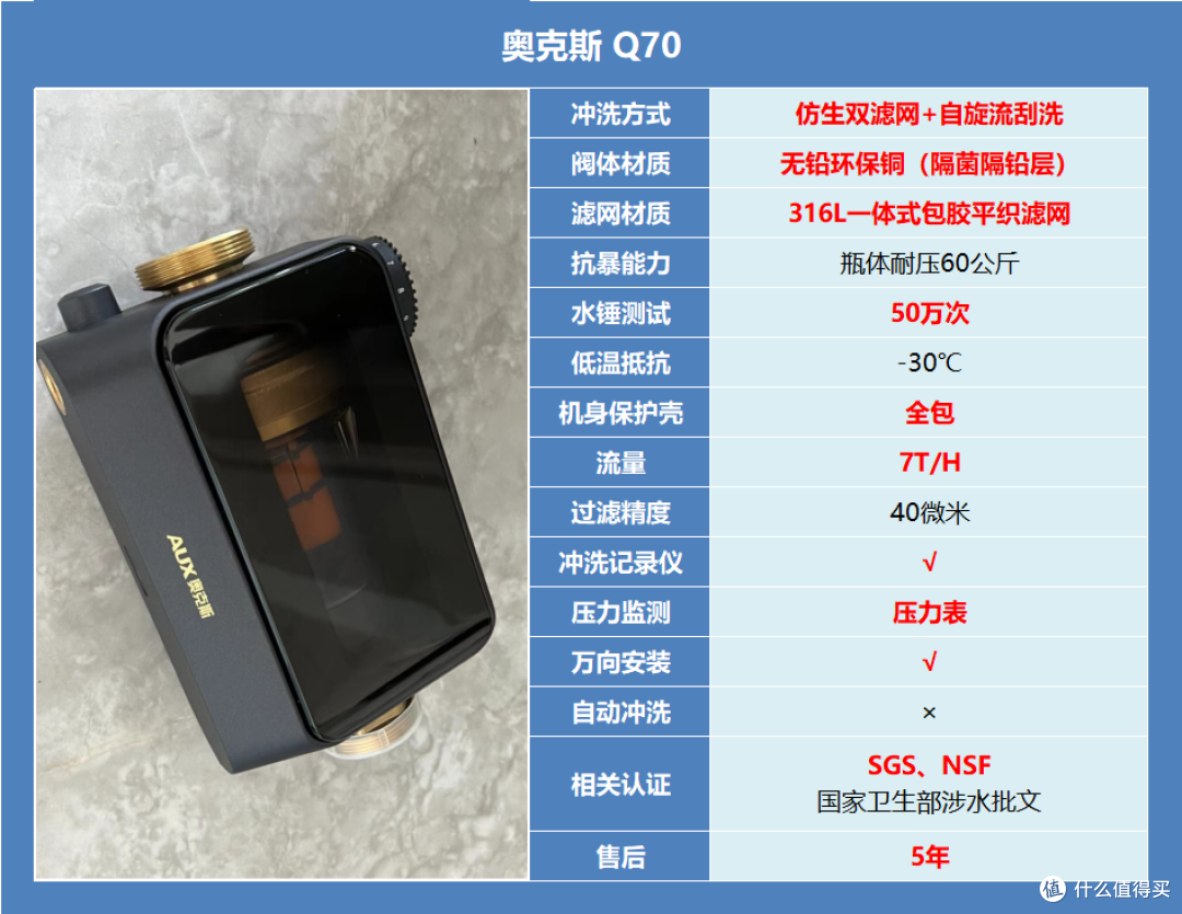 前置过滤器便宜的几百,贵的上千,扒开外衣看真相,不花一分冤枉钱!!