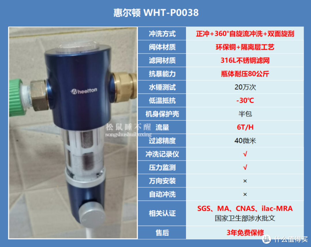 前置过滤器便宜的几百,贵的上千,扒开外衣看真相,不花一分冤枉钱!!