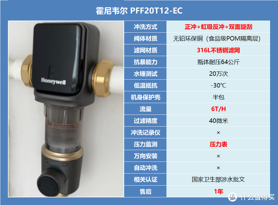 前置过滤器便宜的几百,贵的上千,扒开外衣看真相,不花一分冤枉钱!!
