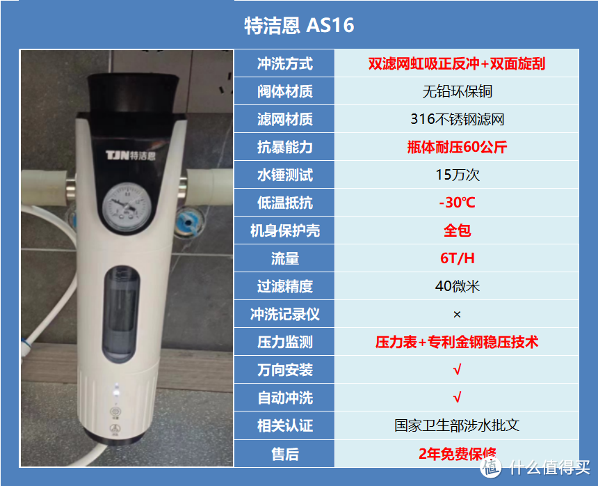 前置过滤器便宜的几百,贵的上千,扒开外衣看真相,不花一分冤枉钱!!