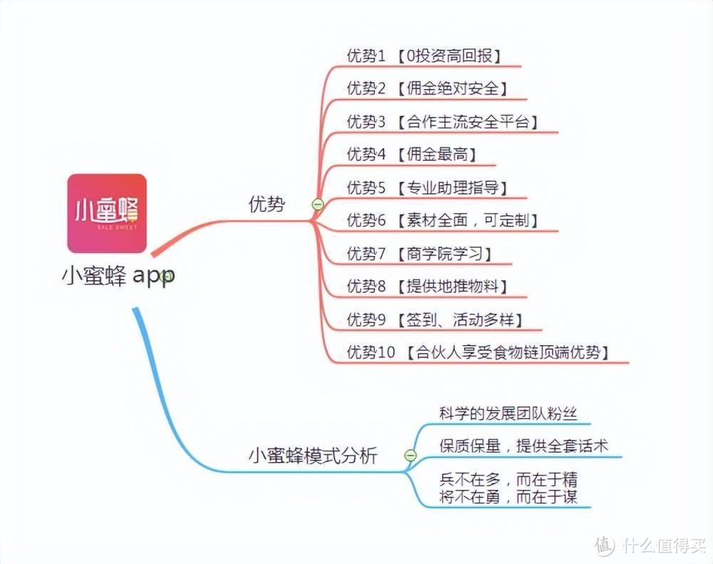 小蜜蜂商城模式详解：抓取多平台商品，价格更实惠，分享经济双赢