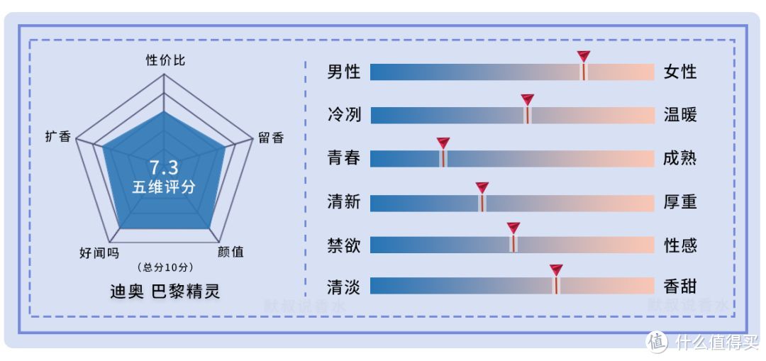 温柔清新、少女感十足的皂感白花香丨迪奥 巴黎精灵