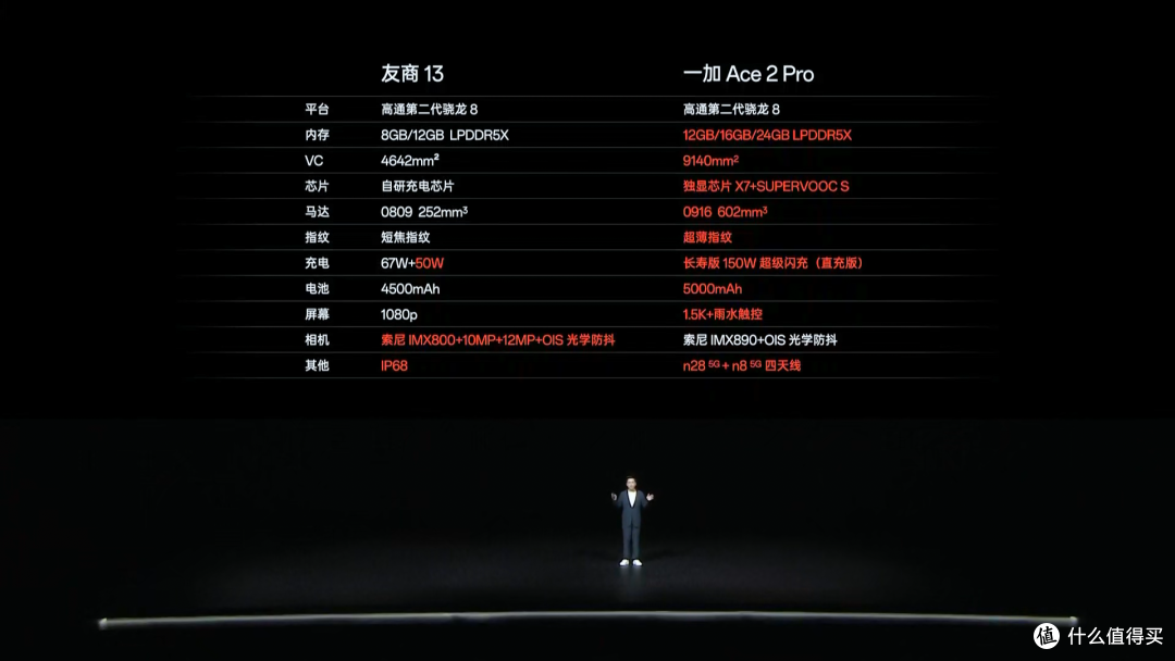 一加Ace2 Pro对比K60至尊版,红米卢伟冰发微博应战