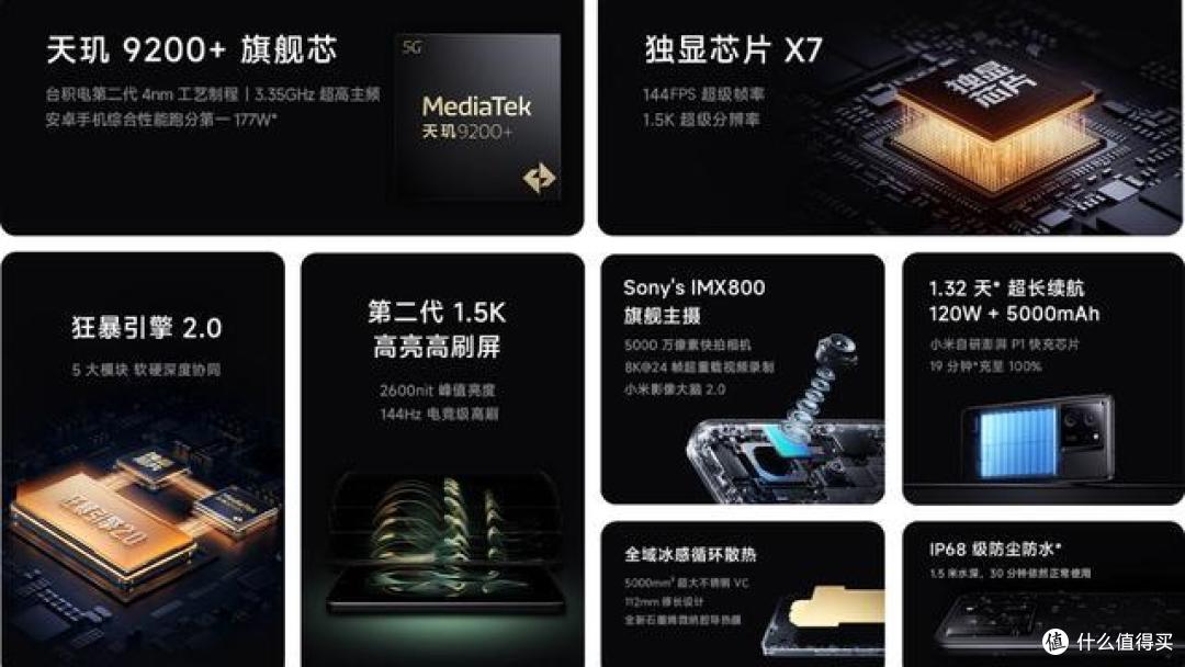 跑分翻车？2599元的红米K60至尊版还值得买吗？2分钟告诉你