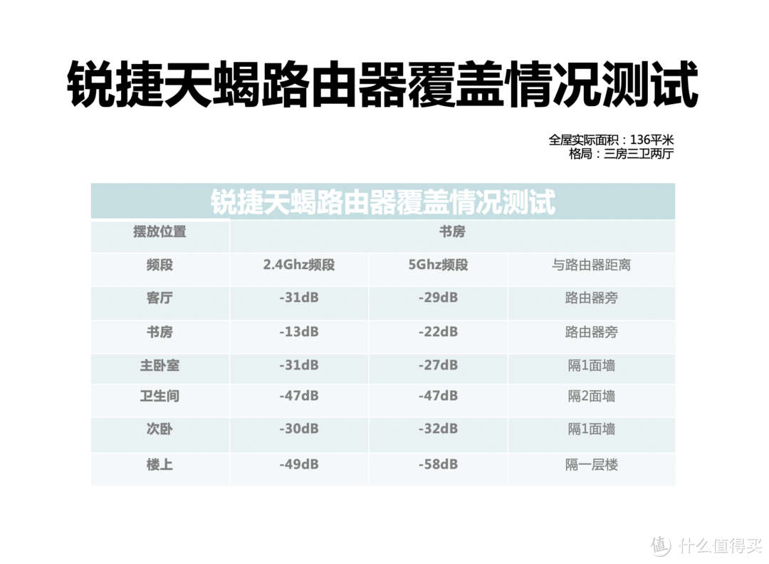 锐捷天蝎电竞路由器｜三重游戏保障，信号覆盖大户型