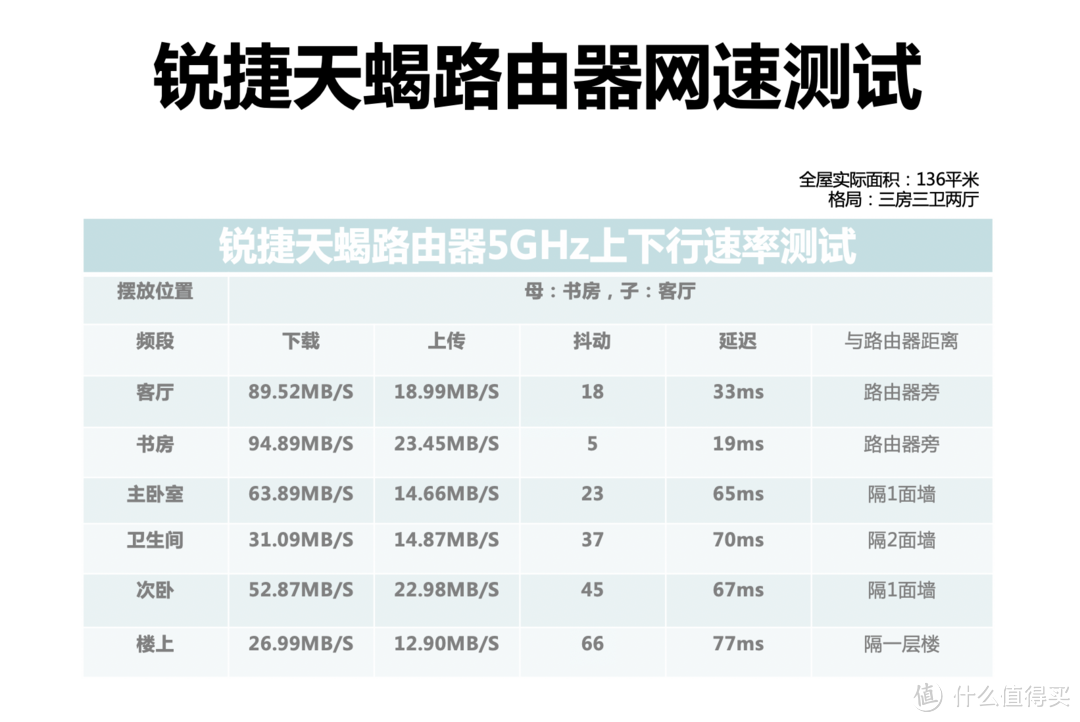 锐捷天蝎电竞路由器｜三重游戏保障，信号覆盖大户型