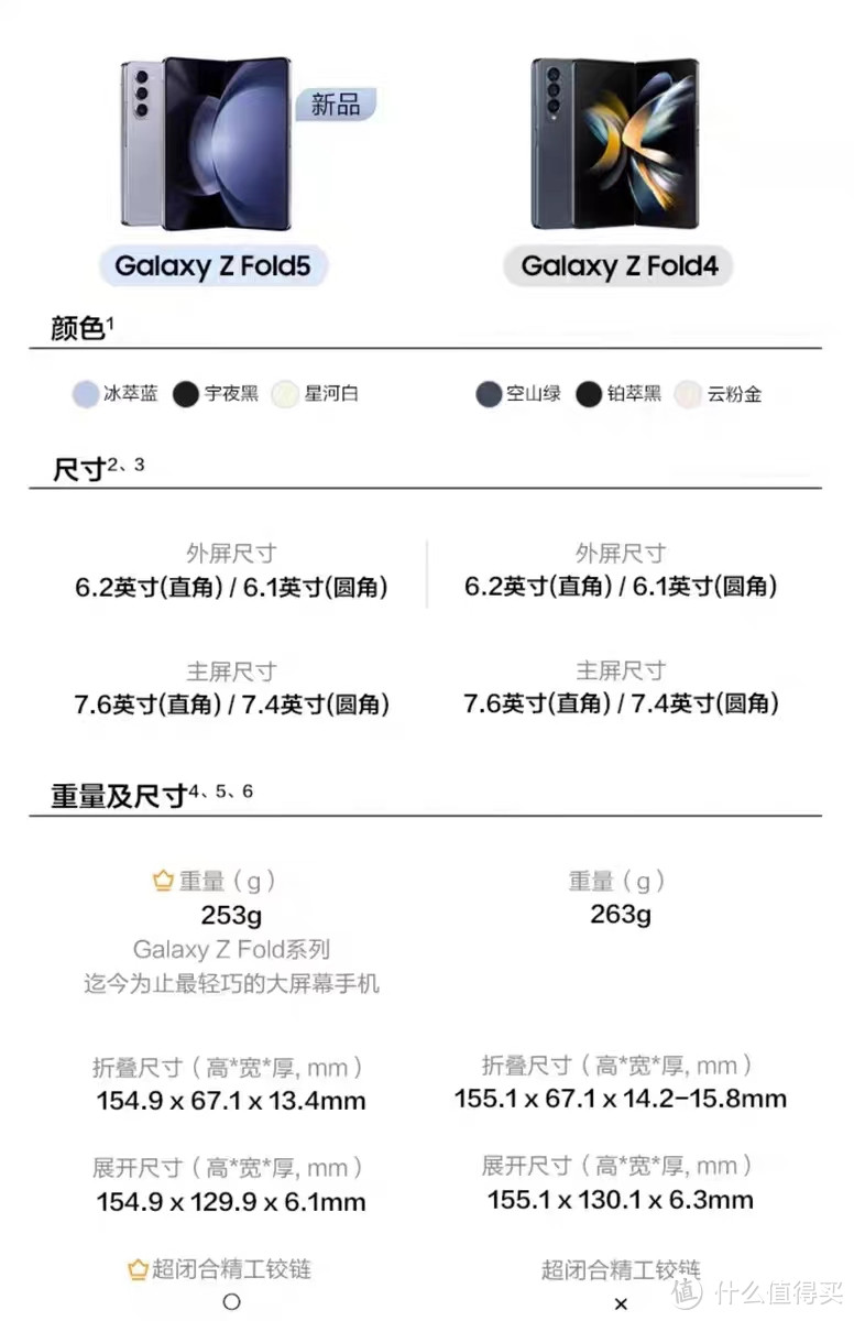 五折屏新玩法，三星Galaxy Z Fold5带你领略未来科技魅力！