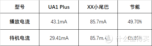 HiFi之路从这里开始，升级双DAC再出发，试听山灵UA1 Plus解码耳放