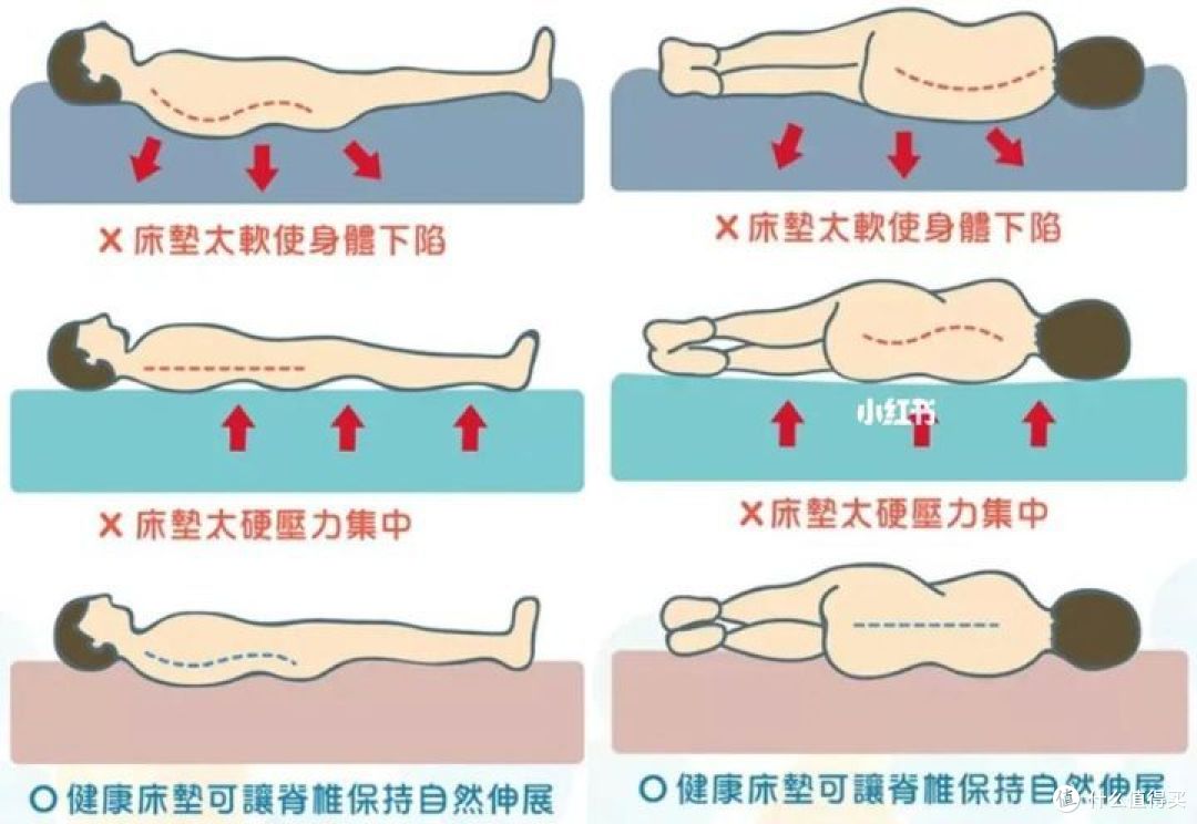 卧室小心这个健康杀手!睡不着其实和它有关..._床垫_什么值得买
