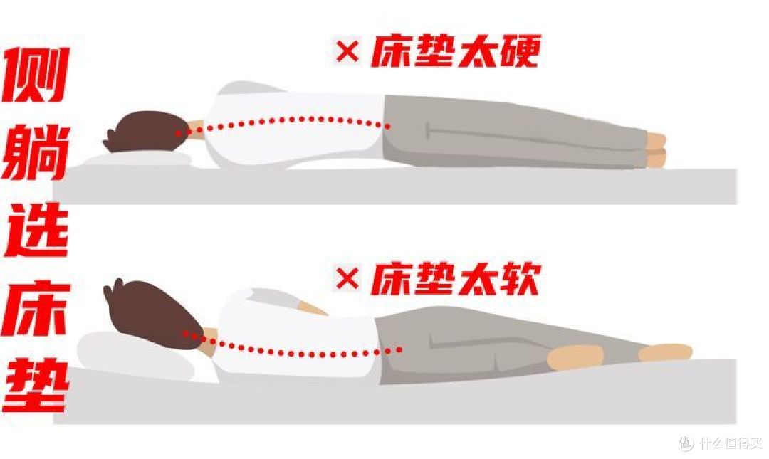 侧躺试床垫
