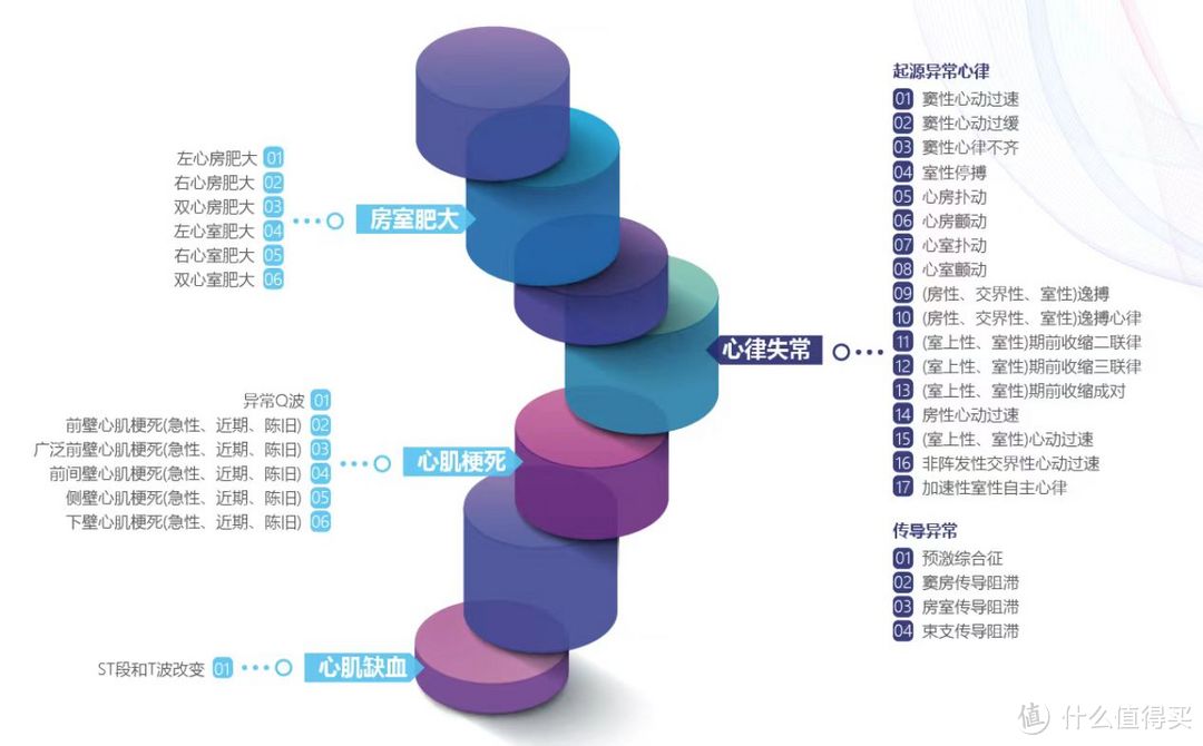 私人监护|再也不用去医院排队，家用心电监护仪怎么选？