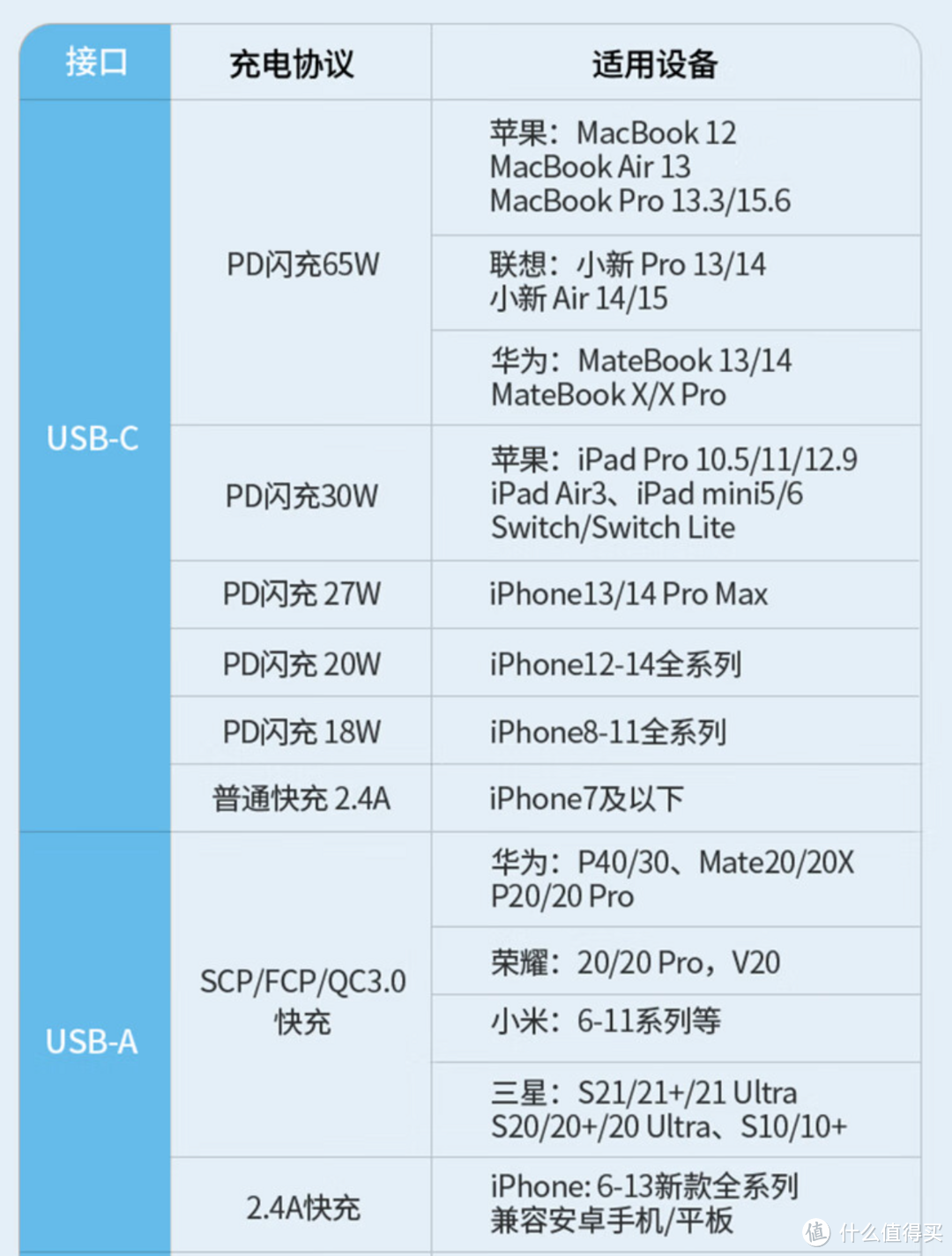 远离共享充电宝，老王教您选购适合自己的随身移动电源