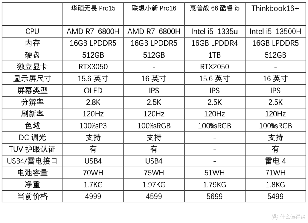 开学季5K学生本如何选择,选这4款高素质屏笔记本可助你一臂之力