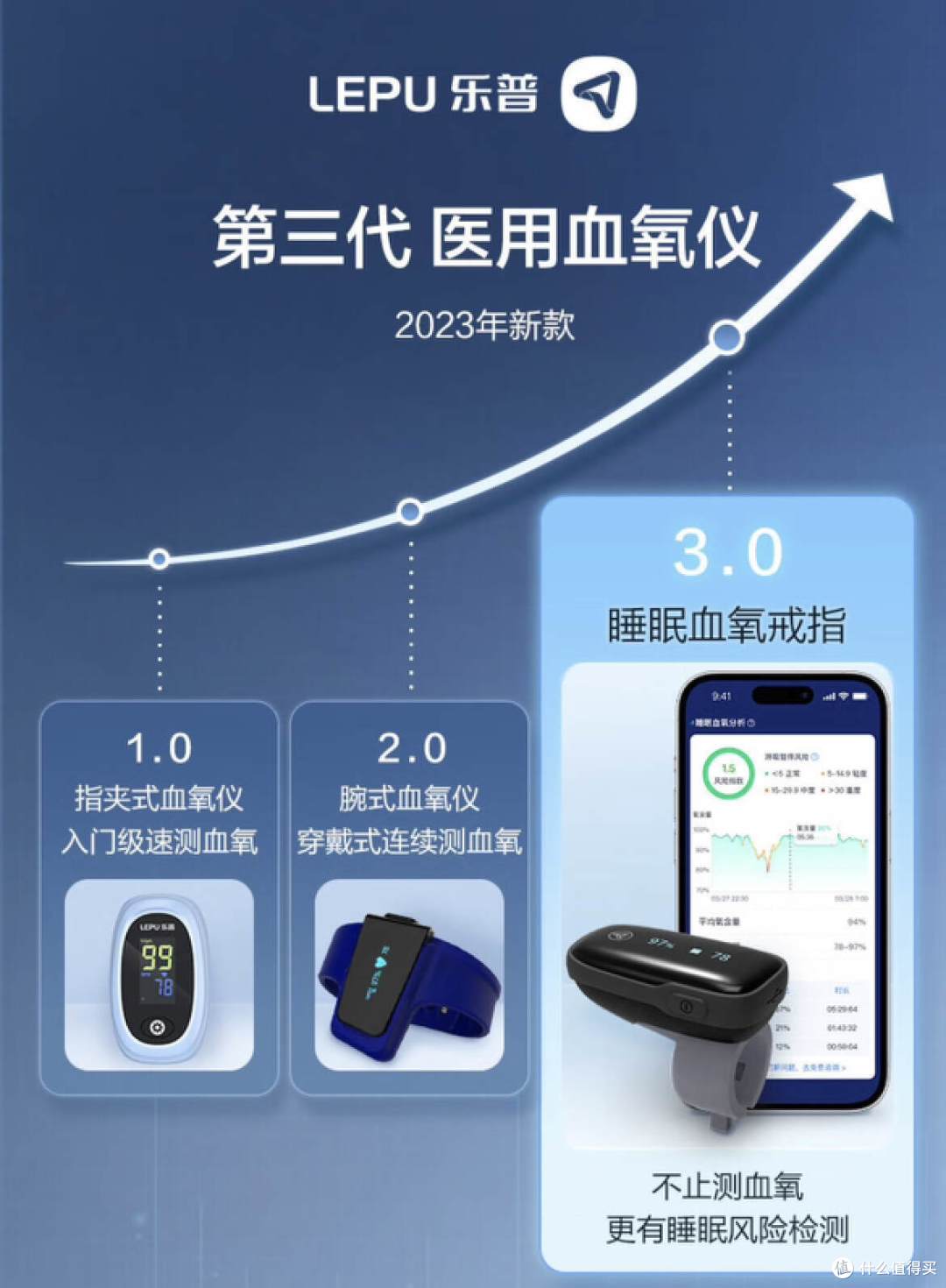 来自手尖上的健康!乐普睡眠血氧仪戒指wearO2 & O2ring使用评测