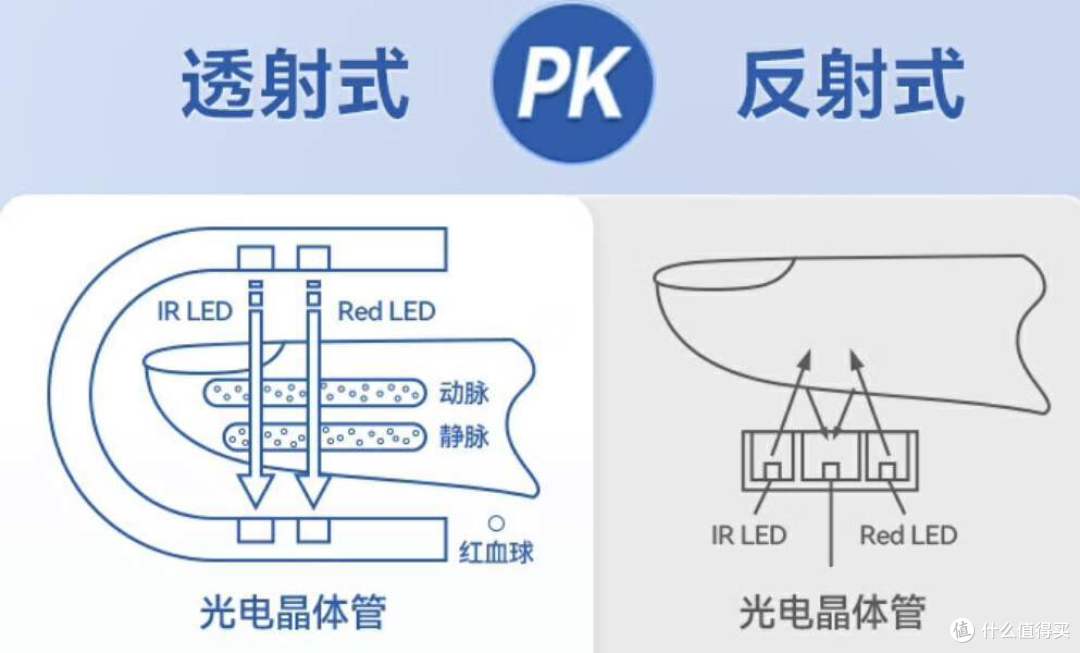 来自手尖上的健康!乐普睡眠血氧仪戒指wearO2 & O2ring使用评测