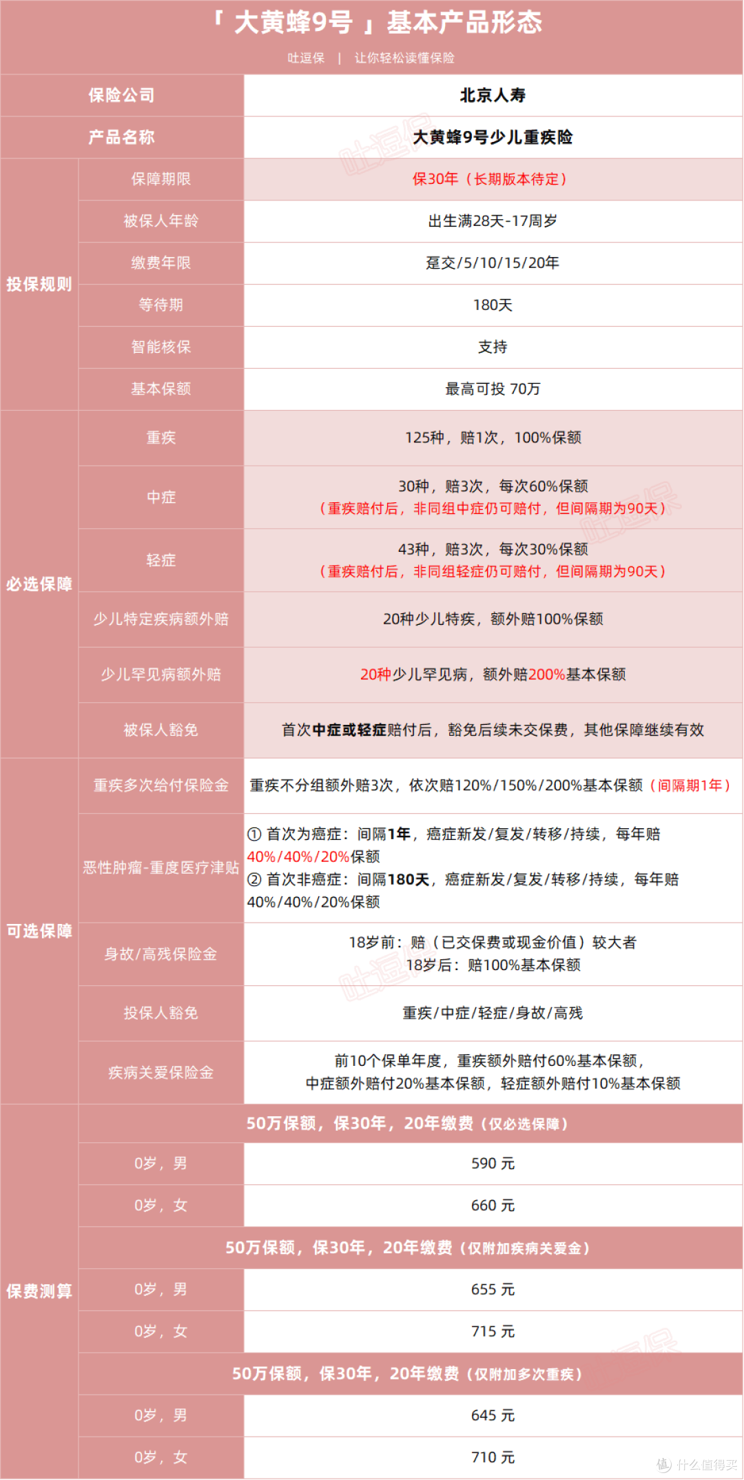大黄蜂9号全面升级，依旧是少儿重疾标杆~