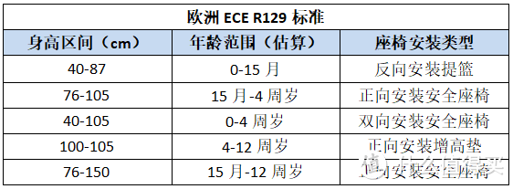 2023儿童安全座椅选购攻略，儿童安全座椅有必要吗？安全座椅品牌推荐（好孩子、宝得适、迈可适等）