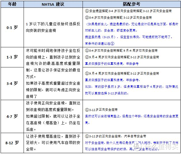 2023儿童安全座椅选购攻略，儿童安全座椅有必要吗？安全座椅品牌推荐（好孩子、宝得适、迈可适等）