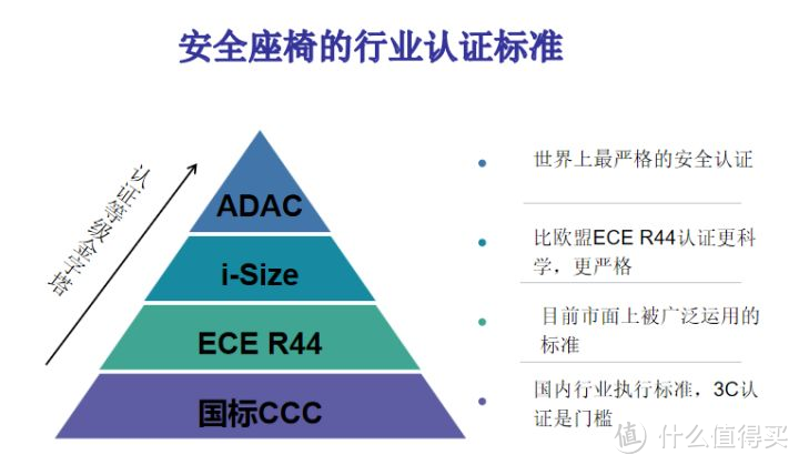 2023儿童安全座椅选购攻略，儿童安全座椅有必要吗？安全座椅品牌推荐（好孩子、宝得适、迈可适等）