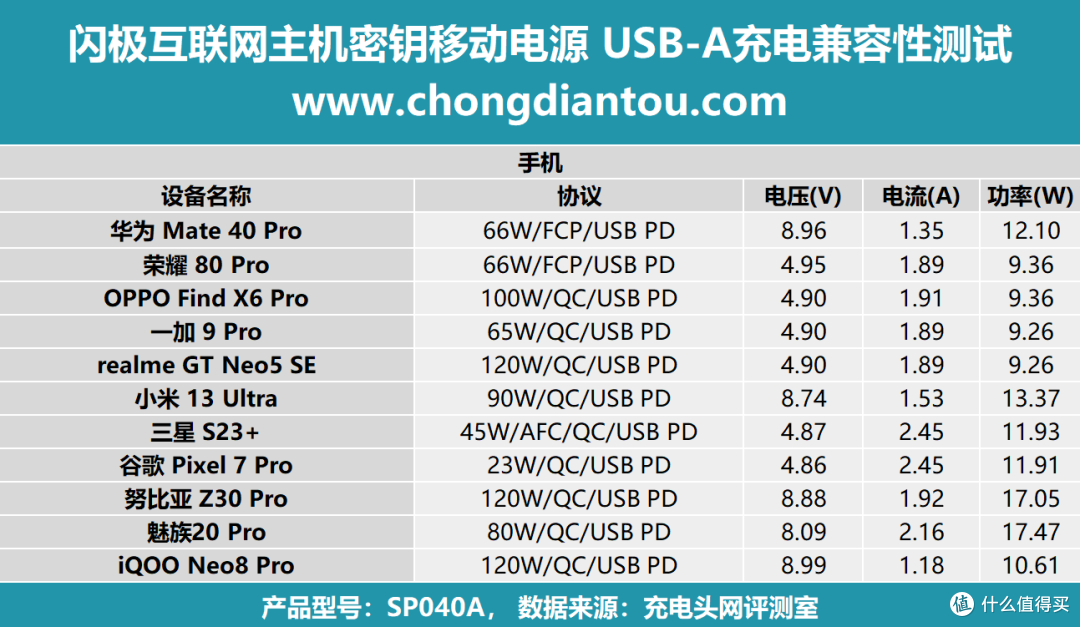 流浪地球联名，电影道具级还原，闪极互联网主机密钥移动电源评测