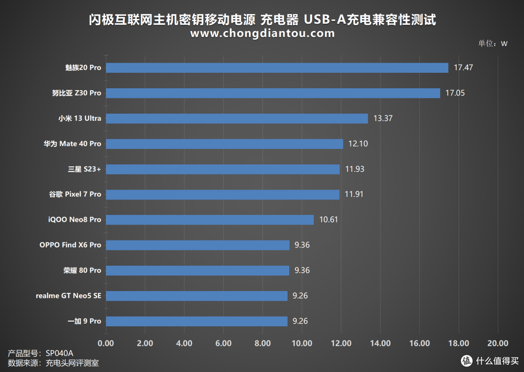 流浪地球联名，电影道具级还原，闪极互联网主机密钥移动电源评测