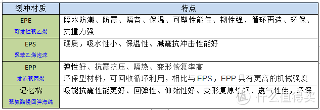 2023儿童安全座椅选购攻略，儿童安全座椅有必要吗？安全座椅品牌推荐（好孩子、宝得适、迈可适等）