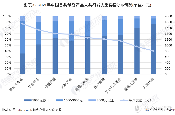 2022年中国母婴行业市场需求现状与发展趋势分析 90后成妈妈群体主力军并推动母婴产品消费升级