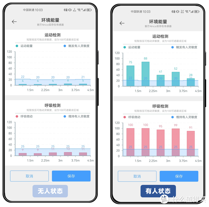 袋鼠叔叔的小米智能家居好物(篇2)——米家生态最强人在判定,AInice(艾奈斯)双存在传感器开箱测评