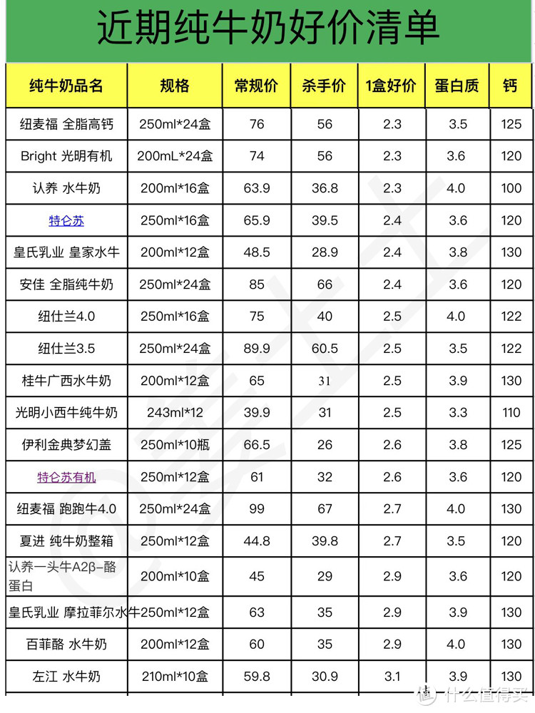 表格价格仅供参考，好价一直都在波动