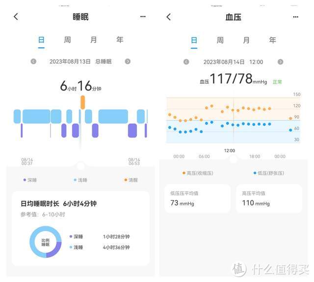 运动是拯救“幸福肥”的关键，dido TF3S Pulse成为我的运动健身搭档