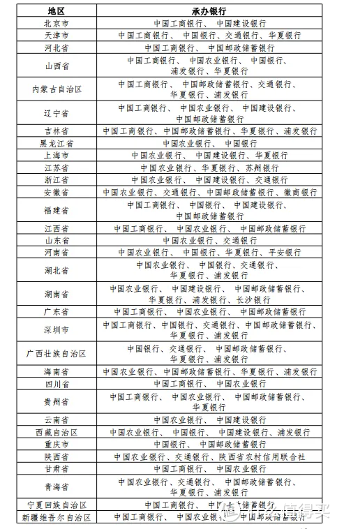 8月22日三江源、大熊猫国家公园纪念币来袭，8000万发行量，拼手速啦！