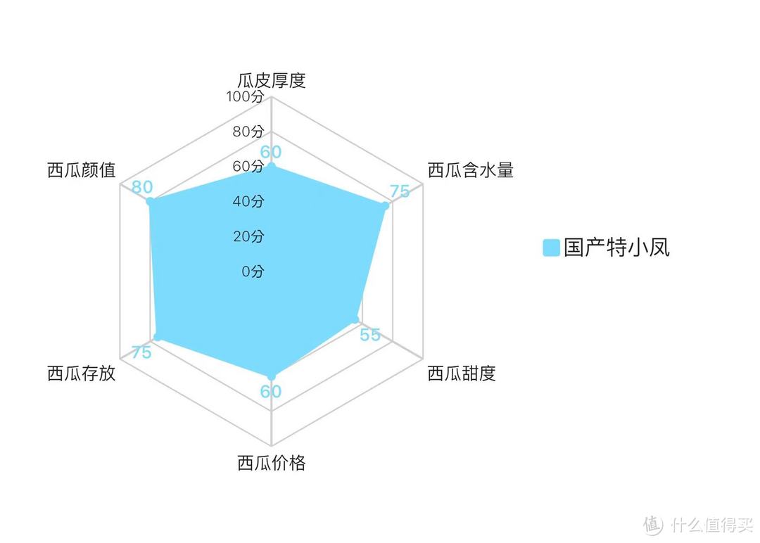 7大爆款西瓜试吃——来自“吃瓜群众”的西瓜甜度测试