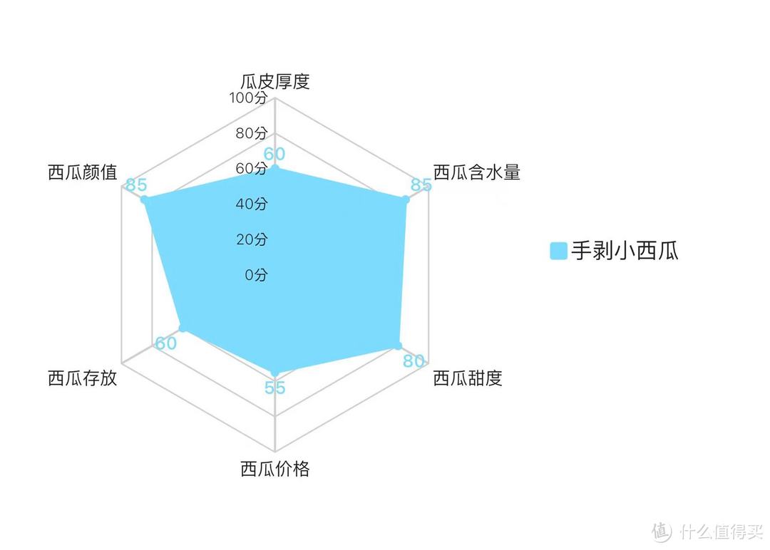 7大爆款西瓜试吃——来自“吃瓜群众”的西瓜甜度测试