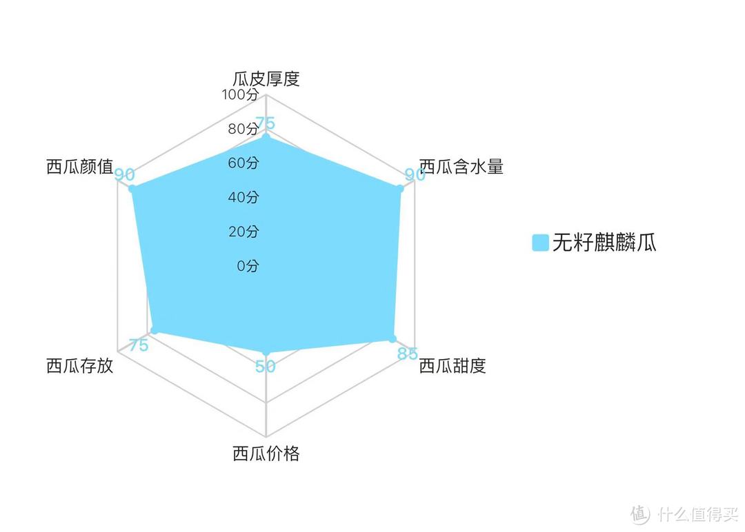 7大爆款西瓜试吃——来自“吃瓜群众”的西瓜甜度测试