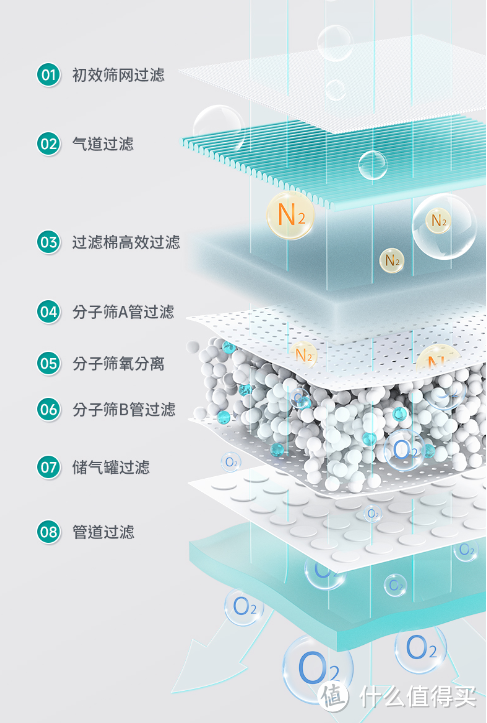 干货分享！一文教你读懂家用制氧机使用方法和注意事项！