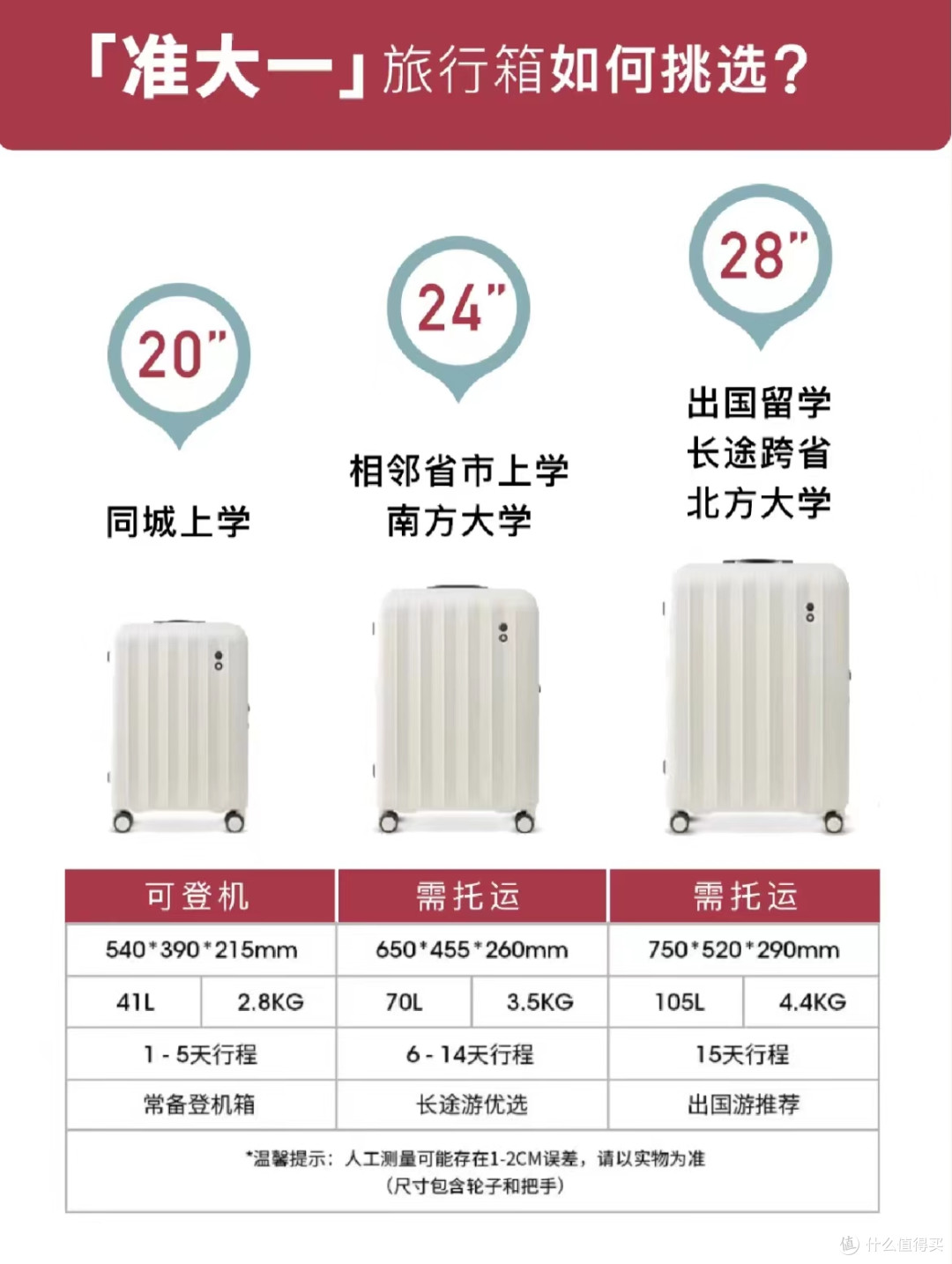 新生开学装备自检!保姆级开学必备清单、宿舍好物