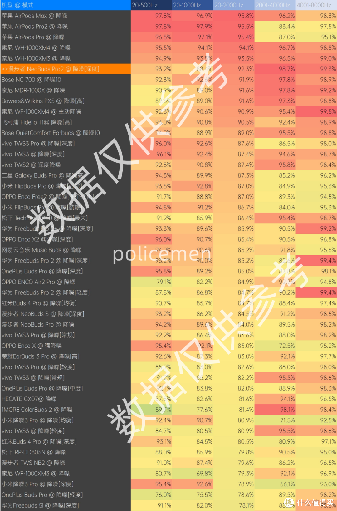 是旗舰该有的样子—漫步者NeoBuds Pro2 蓝牙降噪耳机深度评测