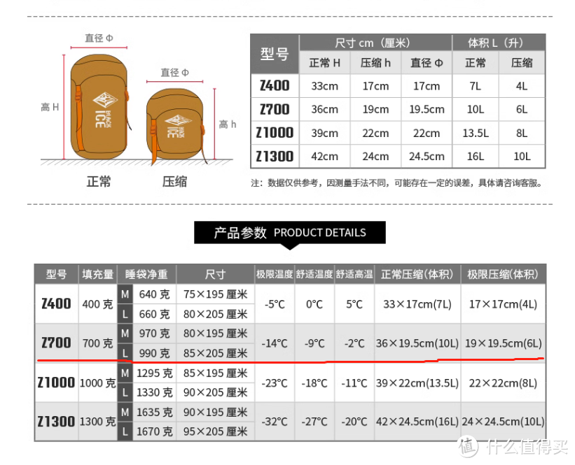 大学生特种兵出行千万注意安全，分享下那些装备是应该提升的和一些选择推介。