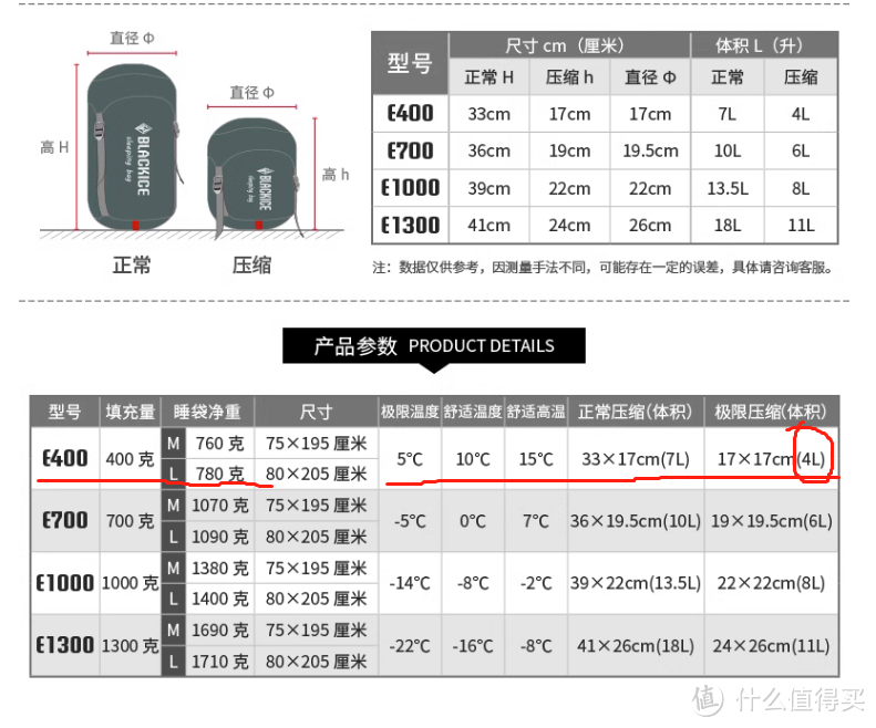 大学生特种兵出行千万注意安全，分享下那些装备是应该提升的和一些选择推介。