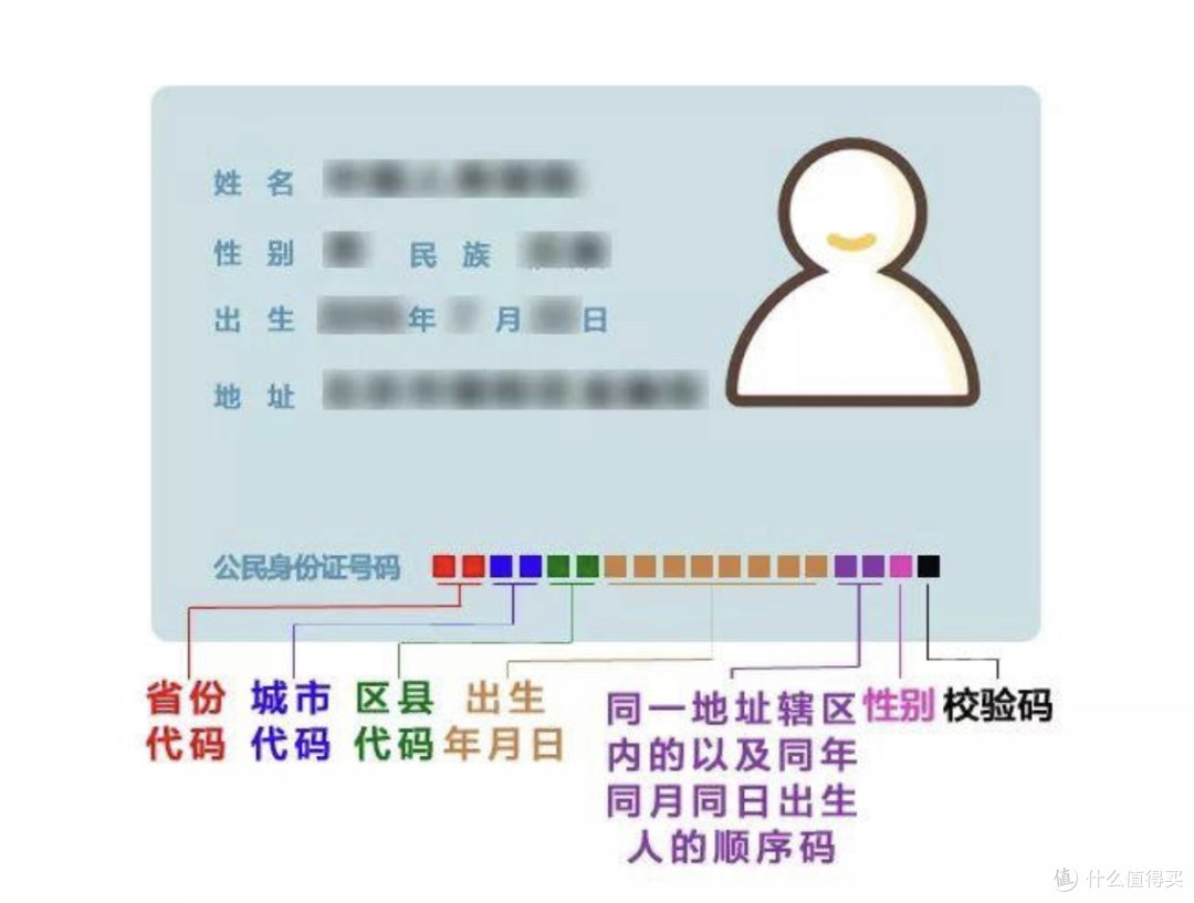身份证