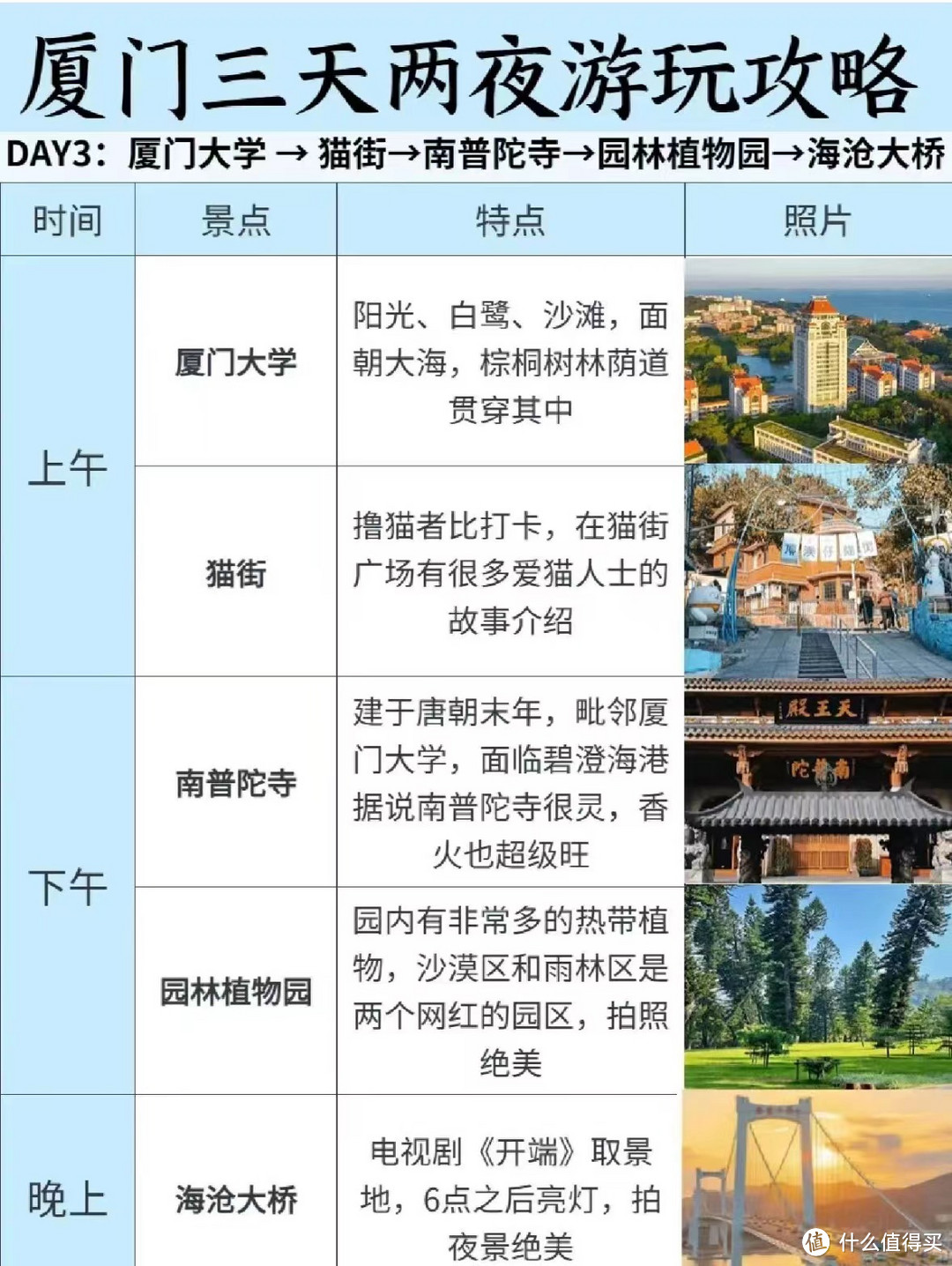 厦门三天两夜保姆级旅游攻略~