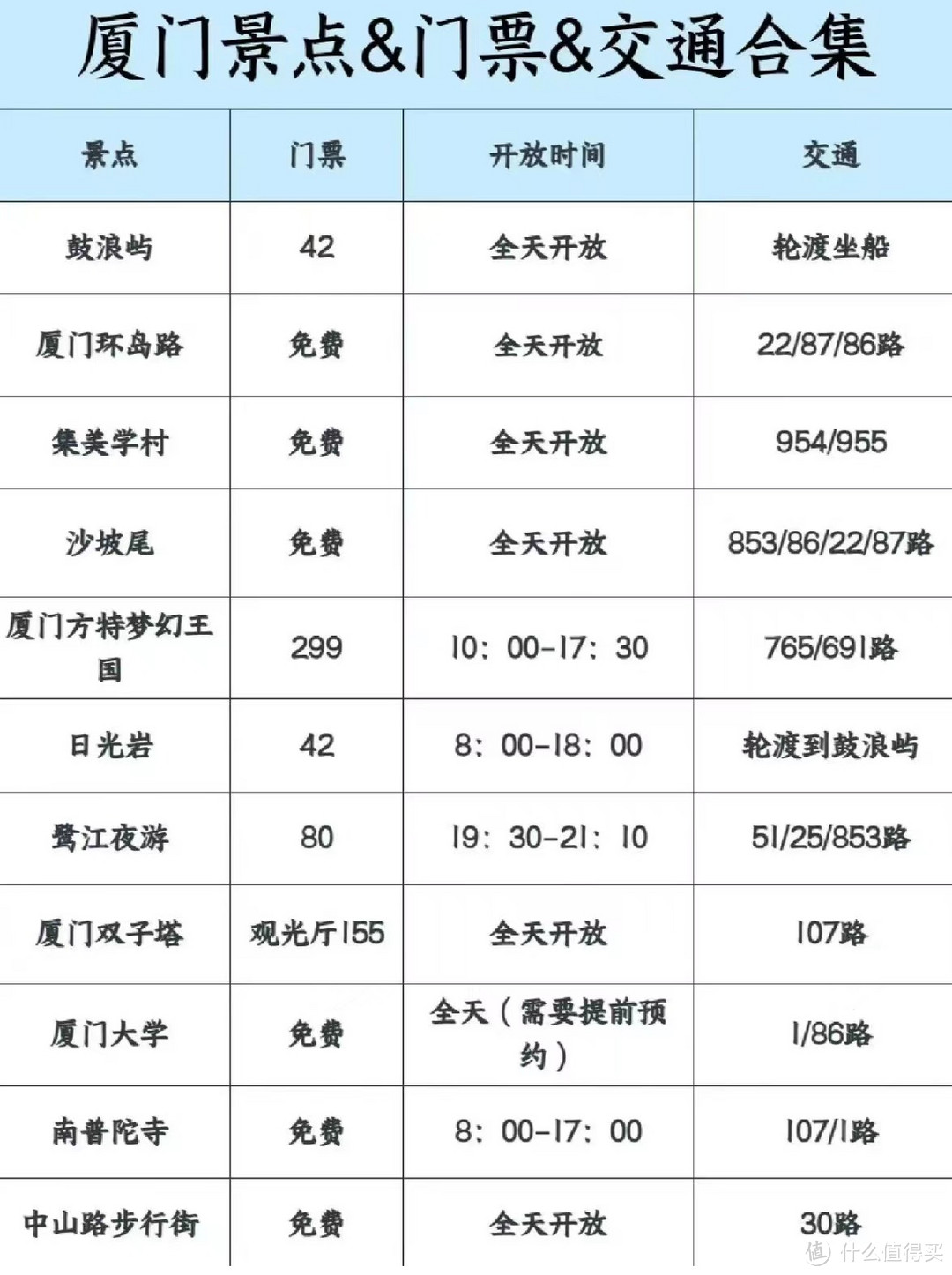 厦门三天两夜保姆级旅游攻略~