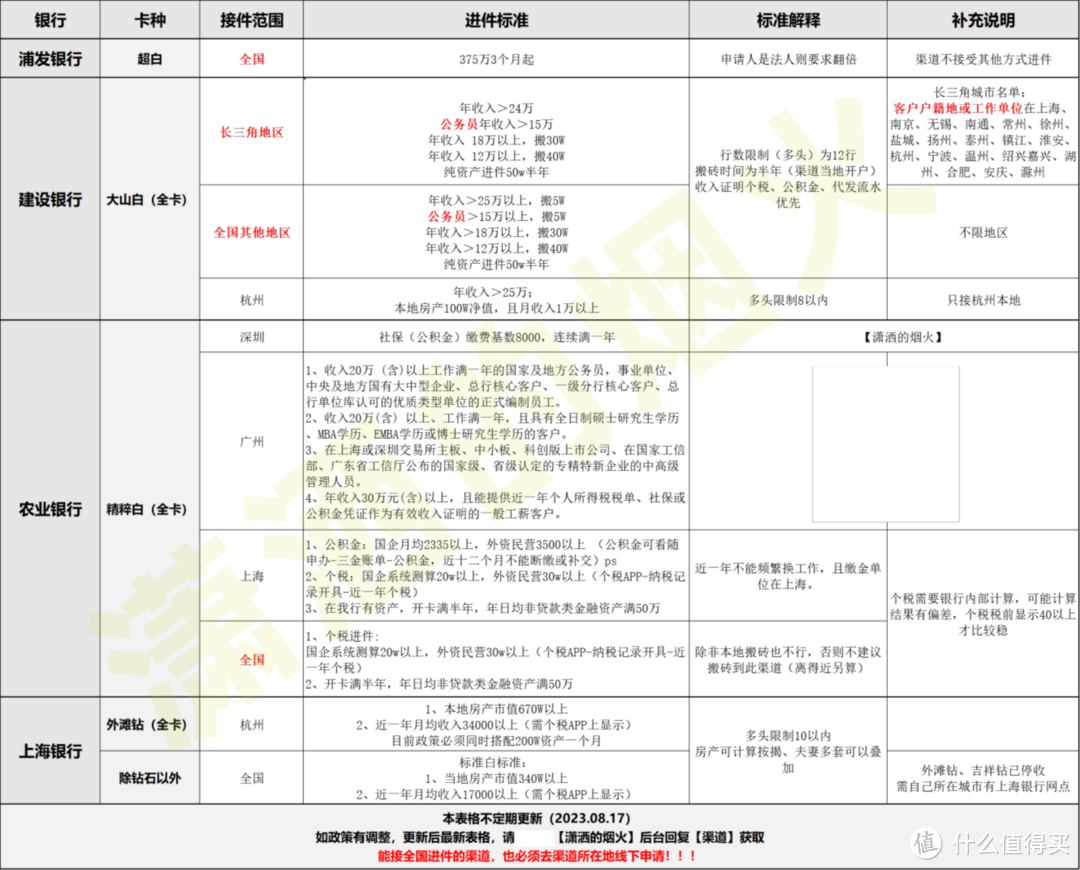 2023版建行最强玩法、龙支付及攒分攻略