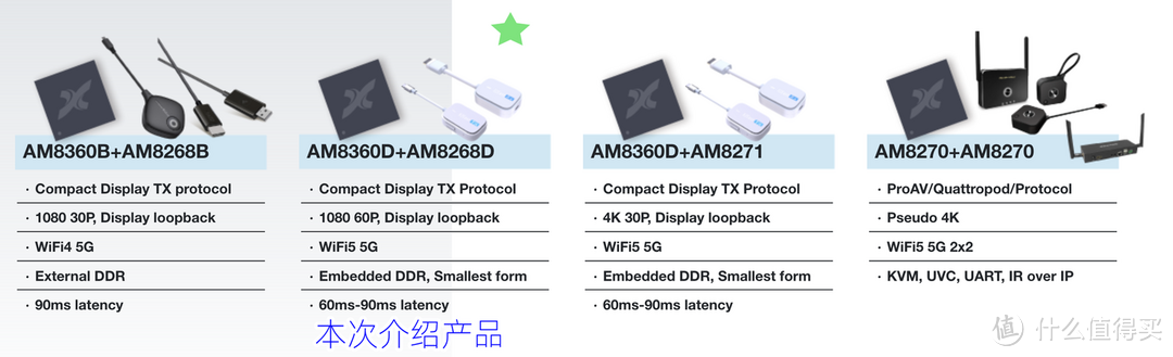 截图自EZCast炬力北方官网