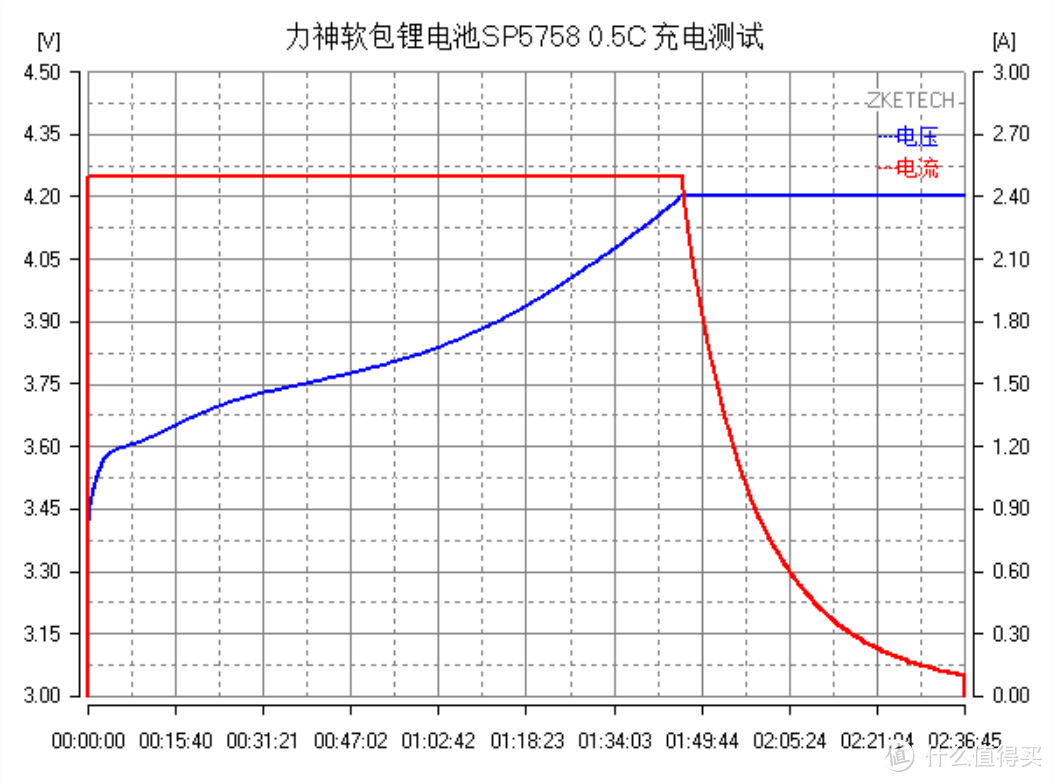 高轻便性软包设计，多样化组合，力神软包锂电池SP5758 评测