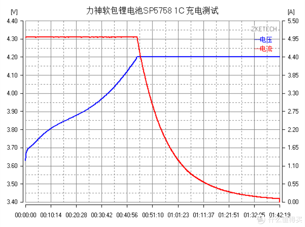 高轻便性软包设计，多样化组合，力神软包锂电池SP5758 评测