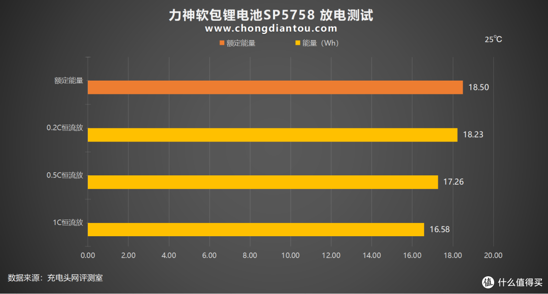高轻便性软包设计,多样化组合,力神软包锂电池SP5758 评测