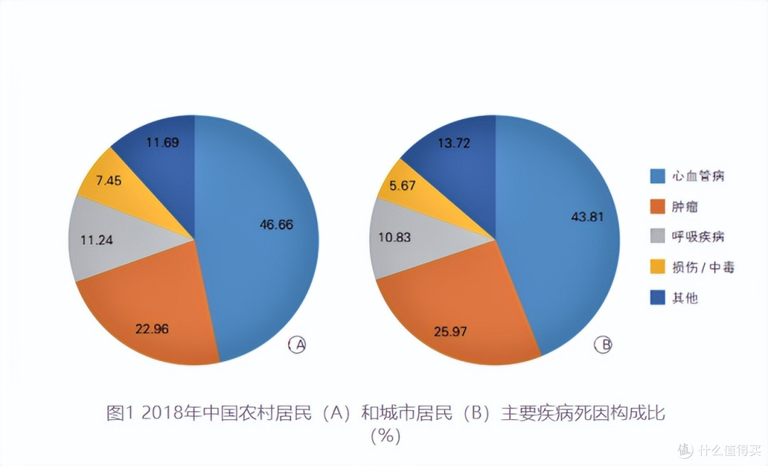 血糖血压指标不稳,预防心脑血管疾病,找dido E55SPro手表帮忙吧