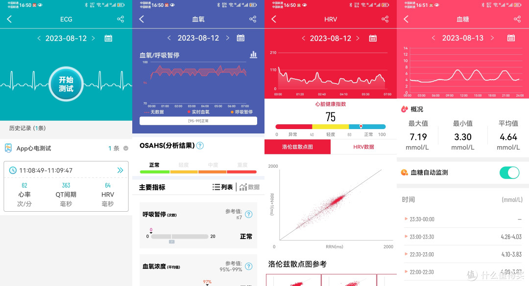 血糖血压指标不稳,预防心脑血管疾病,找dido E55SPro手表帮忙吧